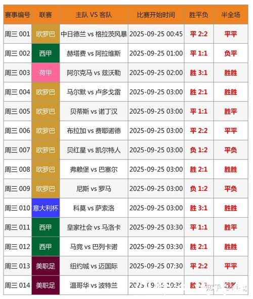 全面解析世界杯投注数据分析 全面解析世界杯投注数据分析