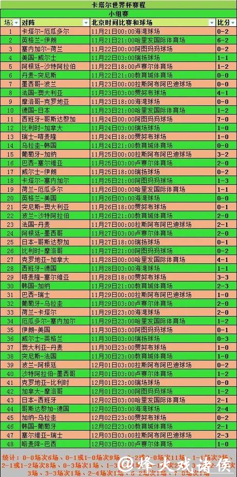 全面解析世界杯比分统计与数据分析 全面解析世界杯比分统计与数据分析