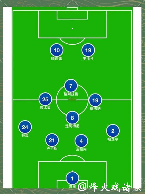 深入解析世界杯球队战术与阵型 深入解析世界杯球队战术与阵型
