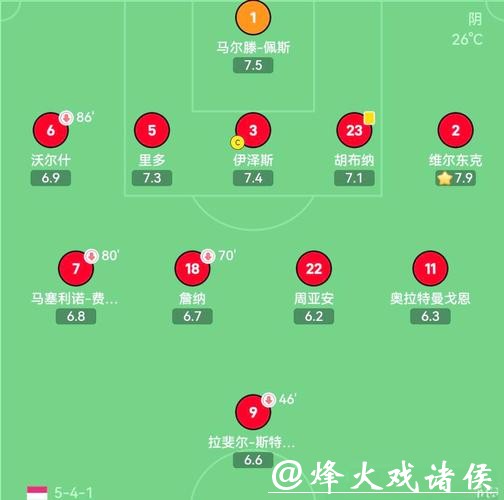 深入解析世界杯球队战术与阵型 深入解析世界杯球队战术与阵型
