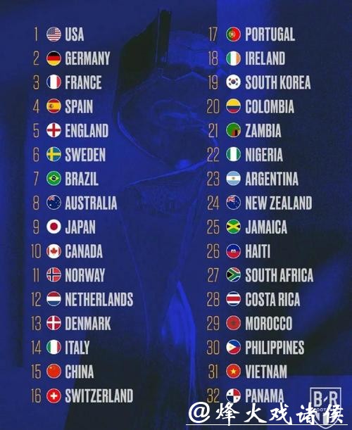 全面解析世界杯球队实力排名与评估